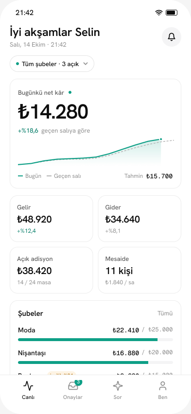 Iroia işletme sahibi uygulaması: canlı net kâr